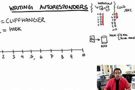 Popular Viral Marketing Techniques