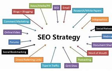 SEO - It's Easy To Be Effective