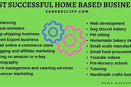 Succeed At Home - Internet Based Business Opportunity Makes It Possible