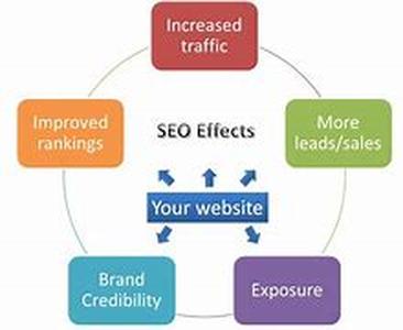 The power of google sitemaps