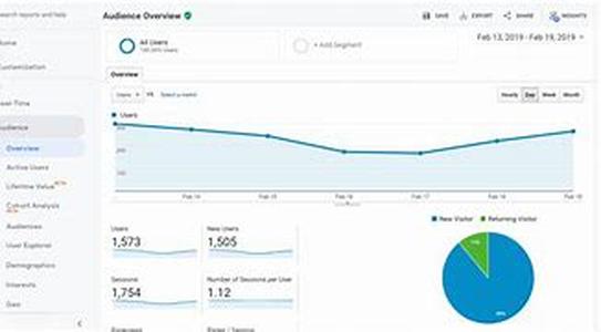 An Introduction To Bidding And Buying On Ebay