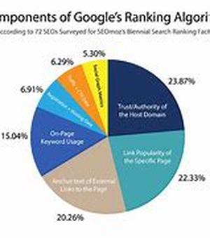 The Top Three Main Tactics Affiliate Marketers Must Do