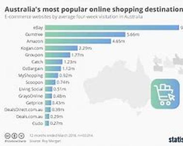 Online Safety, How Safe Are We