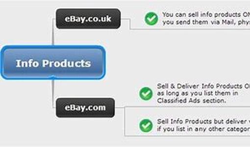 Three Reasons to Offer an Online Newsletter