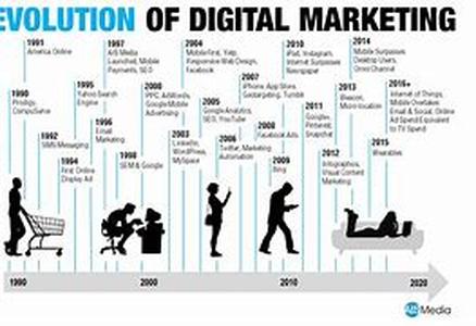 Internet Marketing And Flash Based Exploits