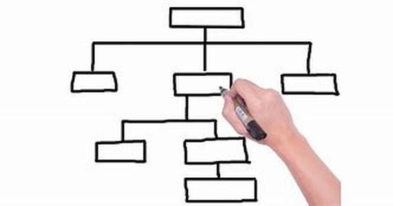 How To Have Websites Built For You The Cheap Way