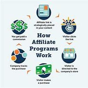 Affiliate Bombshell - 8 Surefire Strategies That Generates Over 100,000 Per Annum