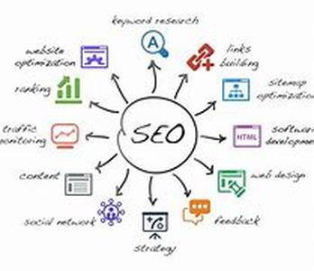 Designing Your Website for Affiliate Marketing