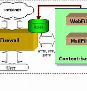 Internet Safety: How to Watch Over Your Kids while You are Away