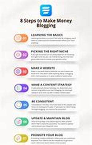 How to Become a Successful Freelancer Designer on the Contest Forums