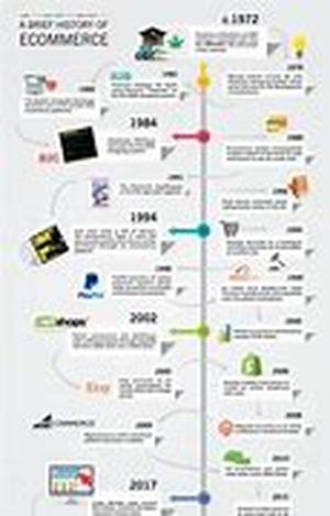 The Ecommerce Business Plan - A Plan Of Action
