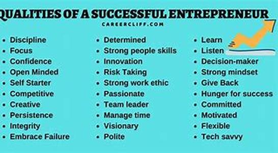 Traits of a Successful Entrepreneur