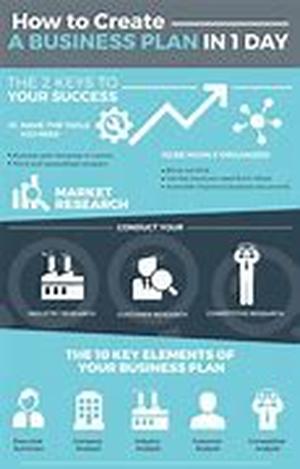 PHP , Internet Business Marketing ,  Good Web Content Go Hand In Hand