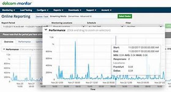 Why do email marketing