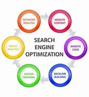 A Superior Method to Heat Online Promotion