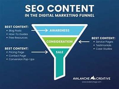 SEO - Choose The Right Keywords