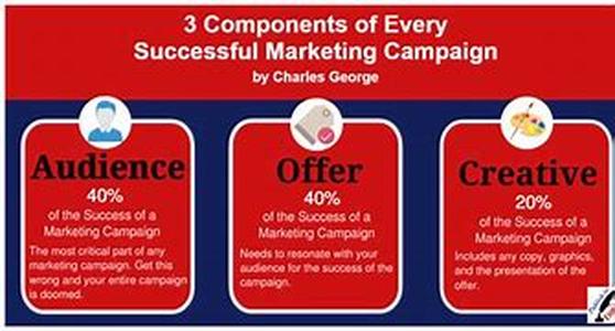 3 Commonly Asked Questions About Affiliate Management