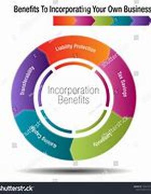 Benefits of Submitting to a Directory Website