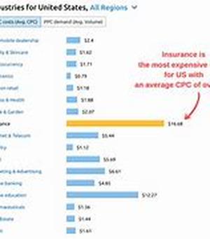 How Lazy Linking Can Boost Your Online Profits