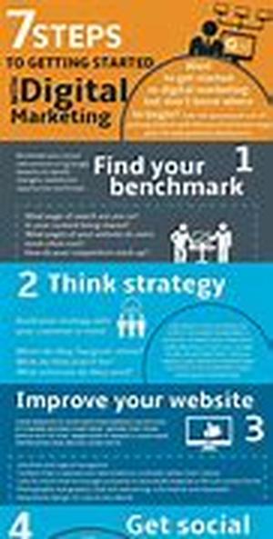 Internet Marketing  Express Yourself
