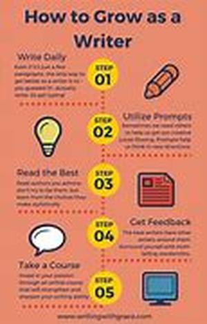 Five Reasons Why You Should Have A Company Blog