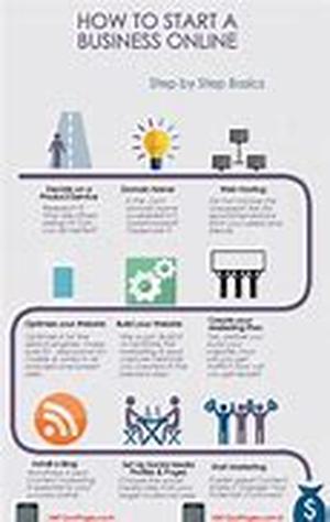 Four Questions Before You Look For Affiliate Programs