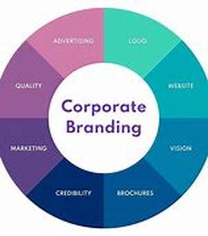Corporate Internet Marketing Strategy