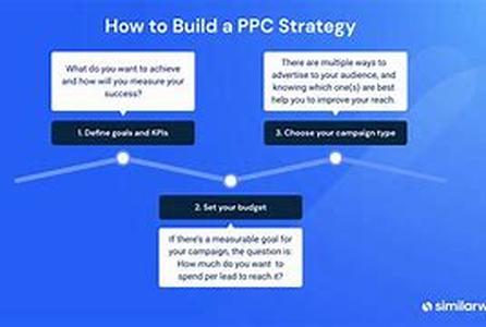Ppc And The Revenue Machine