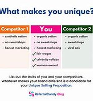 Ecommerce  Flex Those Marketing Muscles
