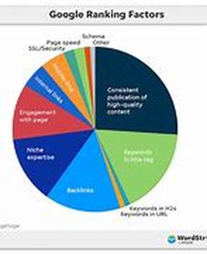 Search Engine Optimizing Press Releases