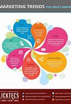 Internet Marketing - The Consumer Is In Control