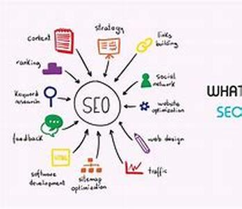SEO or PPC: Which One is Right for You
