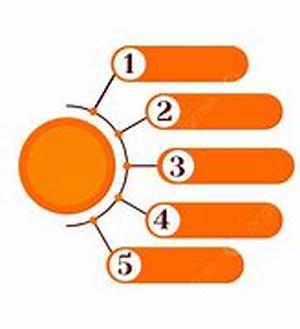 5 Reasons You Should Use A Blog