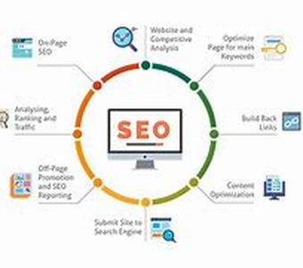 Importance Of Meta Tags