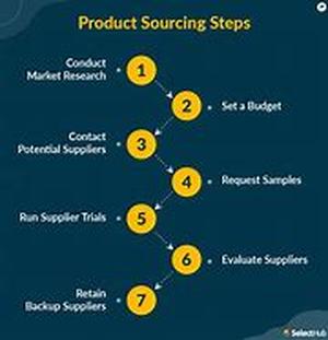 Products To Help You And Baby Get Organized
