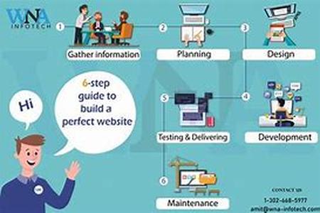 Build your Website Traffic by e-fuzion