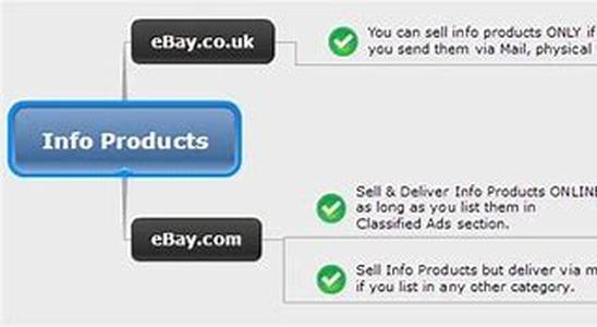 Finding Jobs On A Business Opportunity Weblog