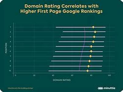 Google Index Inclusion in 48 Hours Or Less
