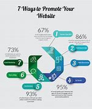 Website Marketing: Attract More Clients From A Wake-Em-Up Special Offer