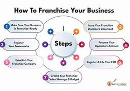 A Few Tips For Choosing A Home Business Opportunity, Part 1