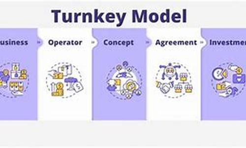Turning Traffic in to Adsense Traffic