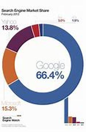 Search Engine Marketing In Delhi Through Web Design