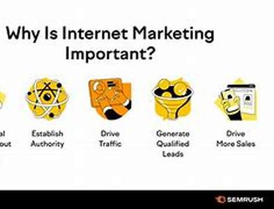 Internet Marketing Ideas for Success