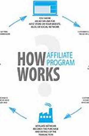 Making Money On Forgotten Websites