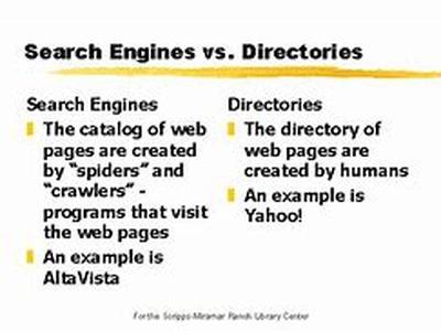 Search Engine Marketing Blog