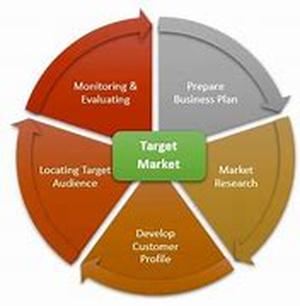 Importance of Genuine SEO Techniques