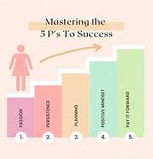 The 3 Vital Steps To Online Success - Part 1 of 4 (An Overview)