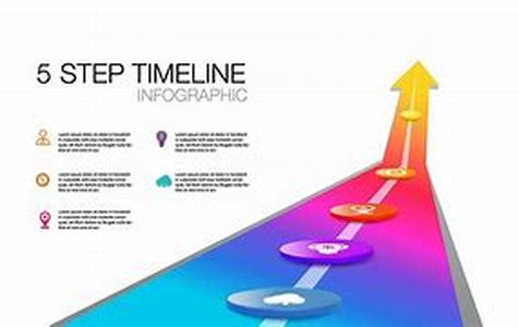 Marketing Your Business Online
