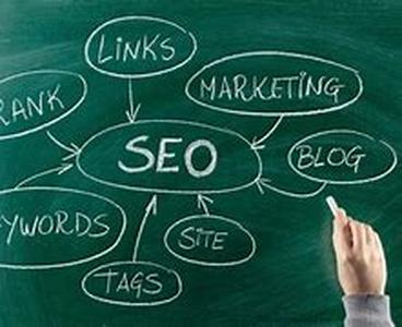 SEO - How To Get Your Site Indexed By Google In 3 Days Or Less
