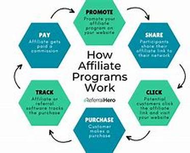 Amazing Trackback Tips For Successful Blogging